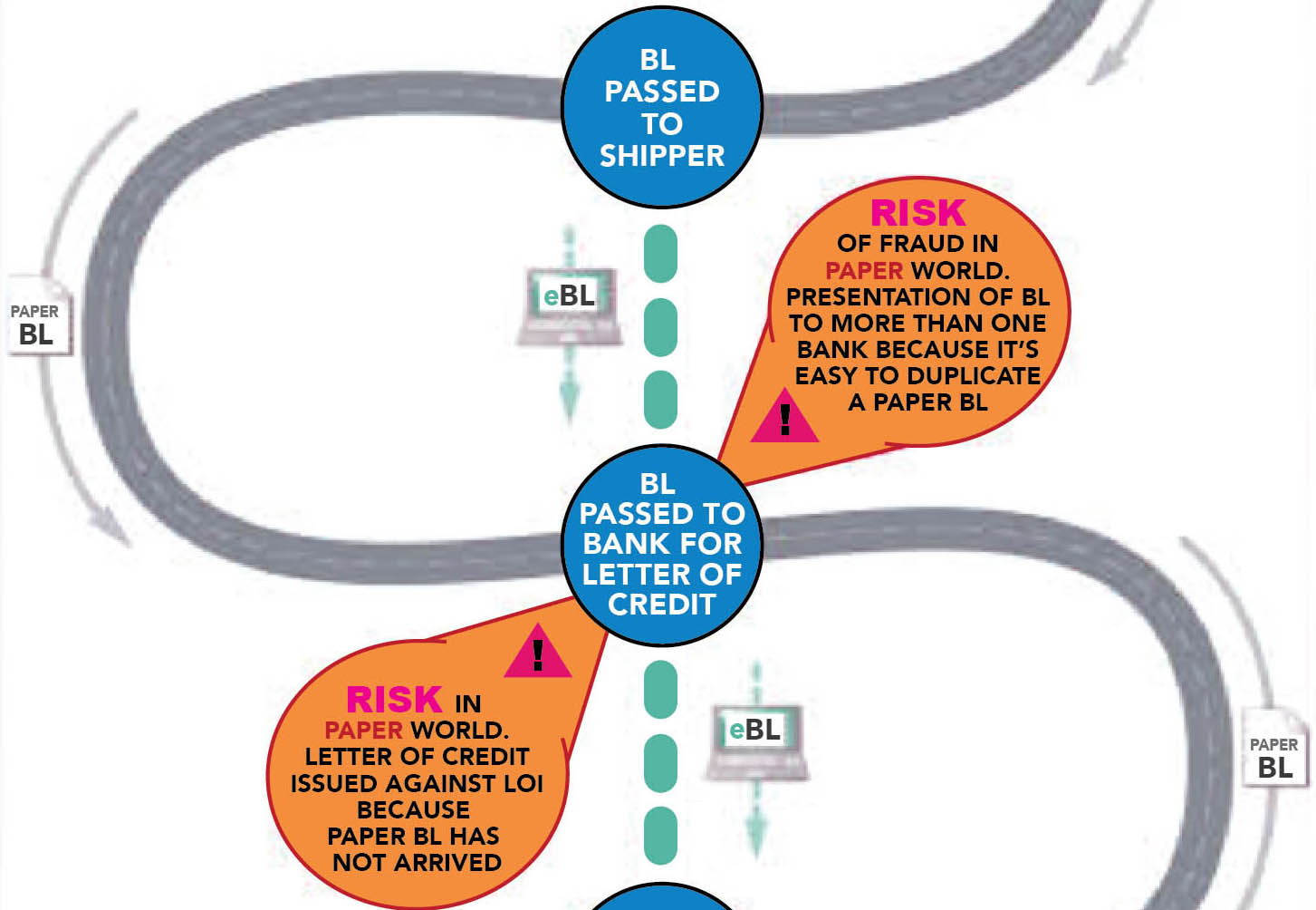 HULL & LIABILITIES RISKS