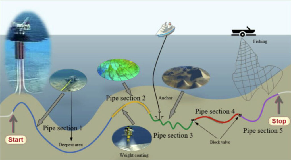 
pipe-section